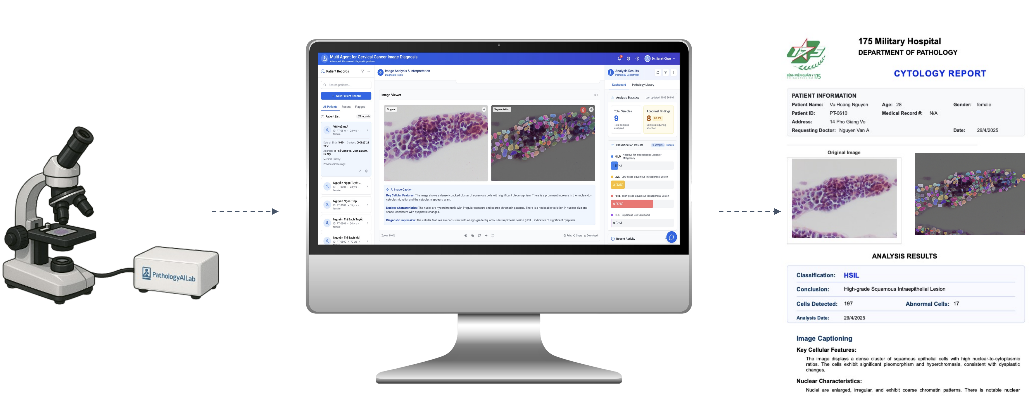Digital cytology workflow